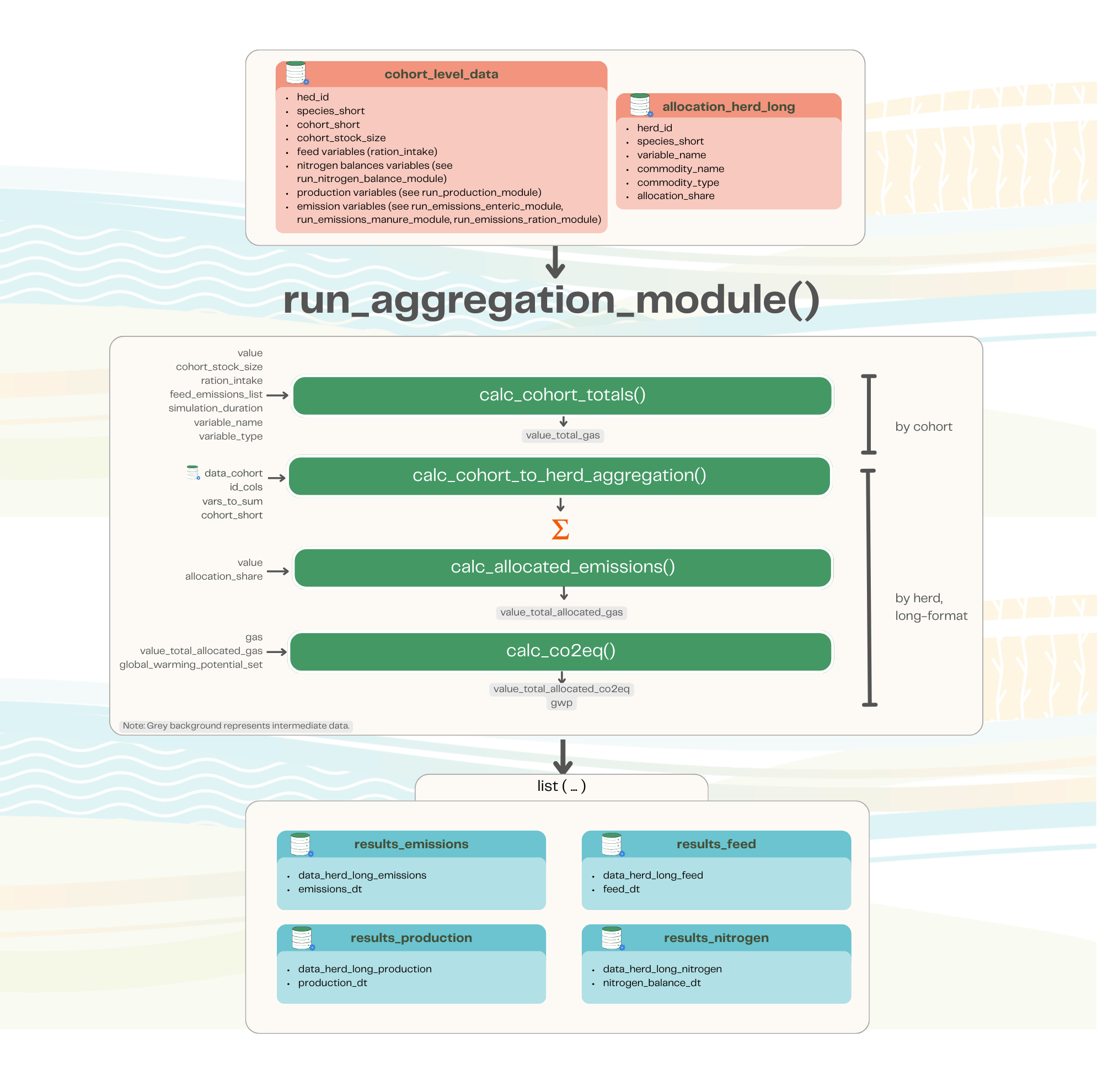 Overview of the GLEAM aggregation module