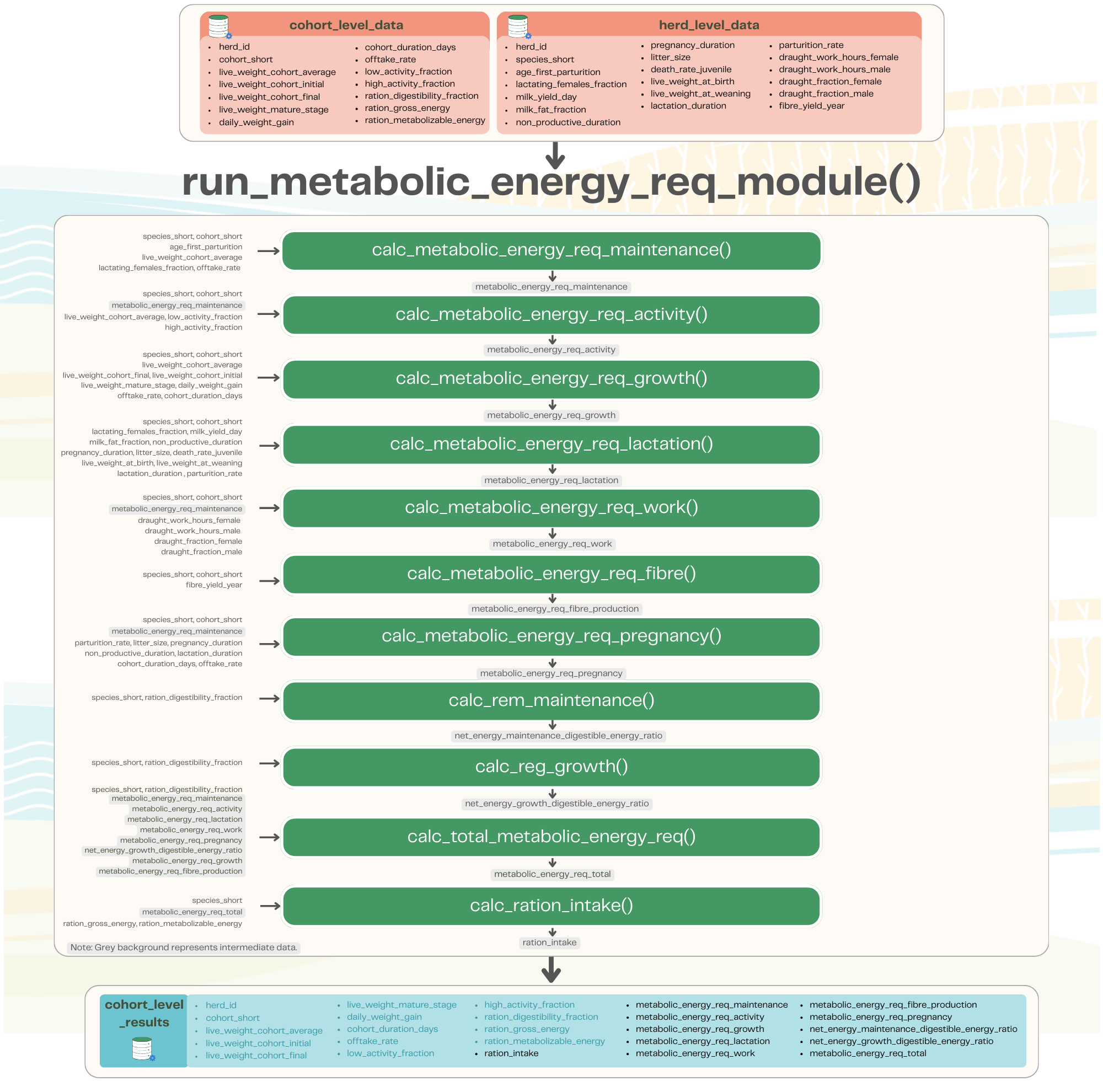Overview of the GLEAM metabolic energy requirements module